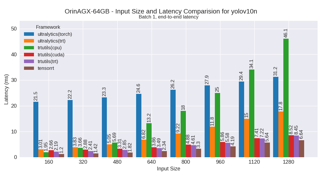 yolov10n performance plot