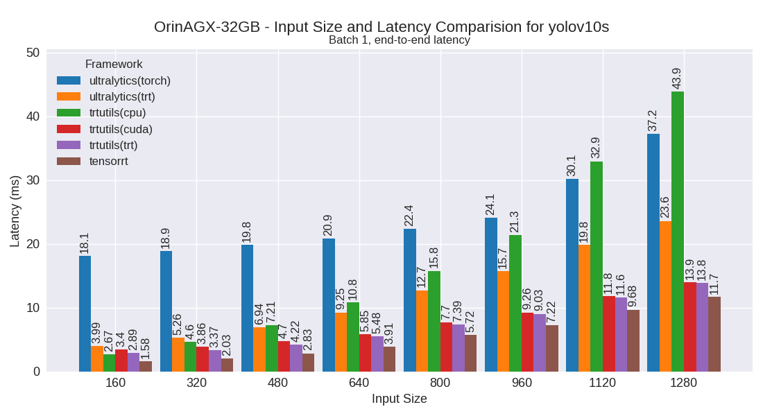 yolov10s performance plot