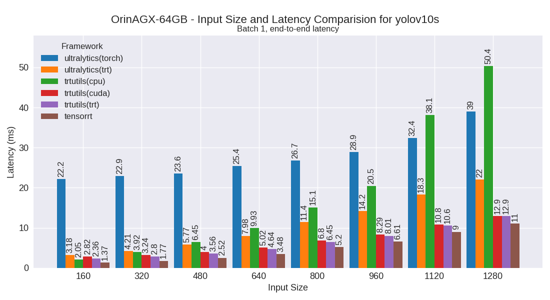 yolov10s performance plot