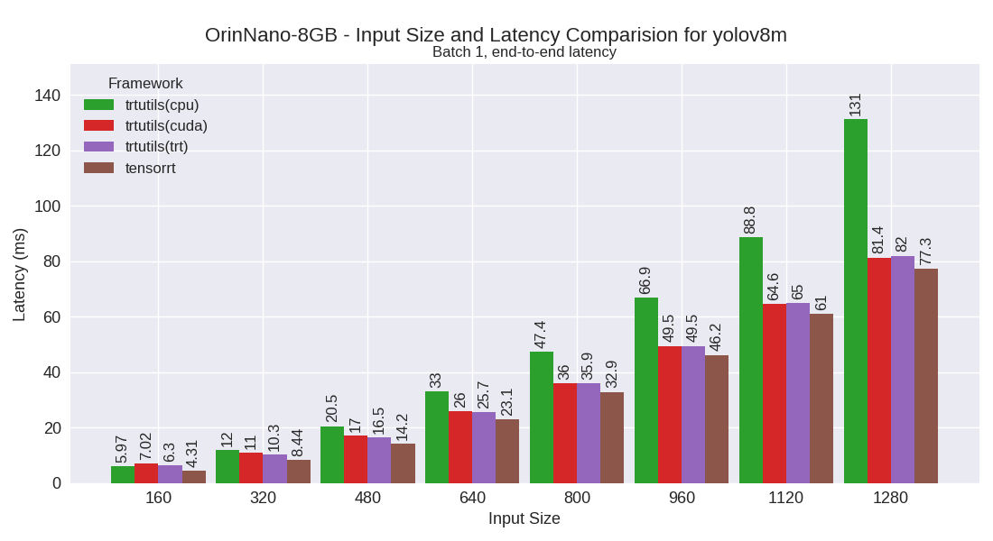 yolov8m performance plot