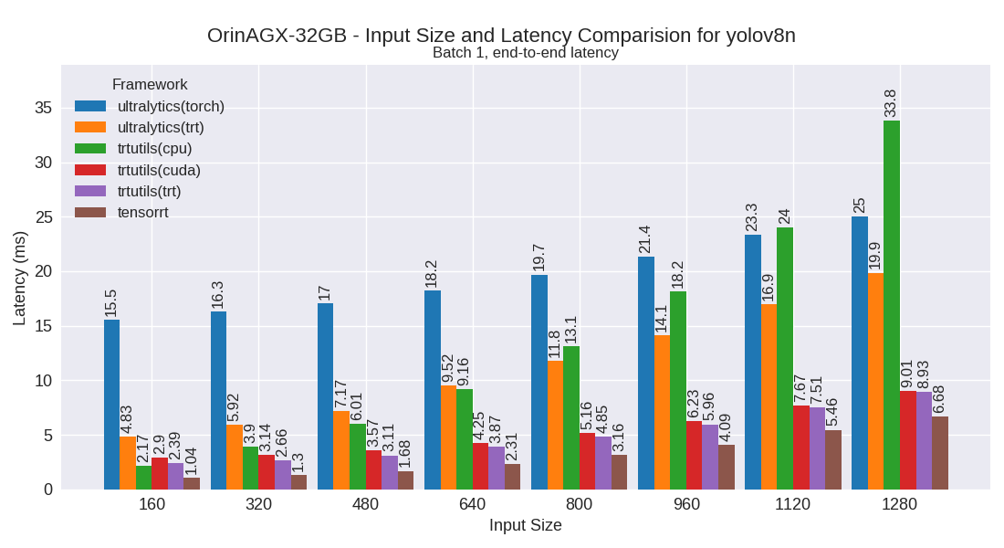 yolov8n performance plot