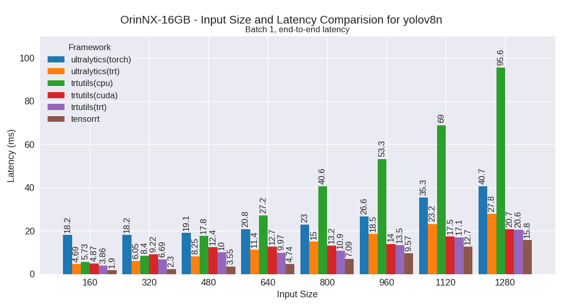 yolov8n performance plot