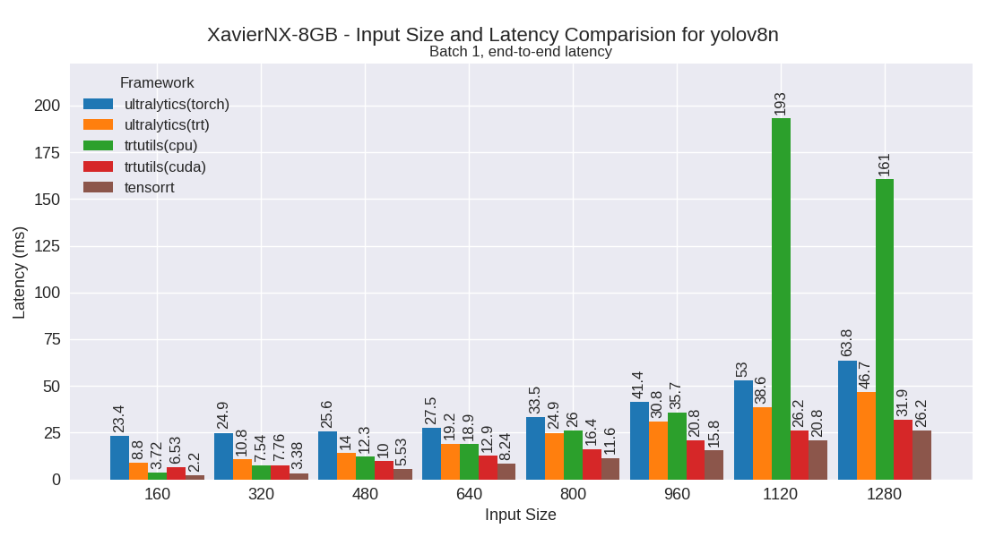 yolov8n performance plot
