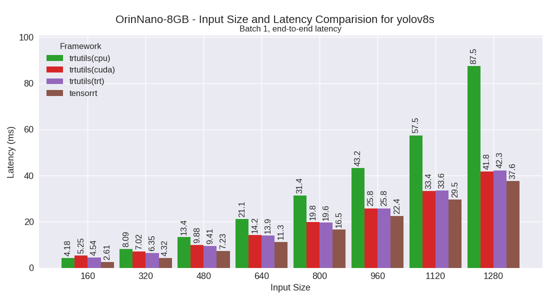 yolov8s performance plot