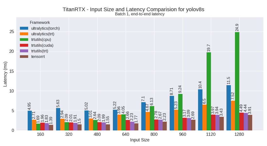 yolov8s performance plot