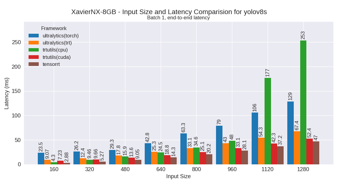 yolov8s performance plot