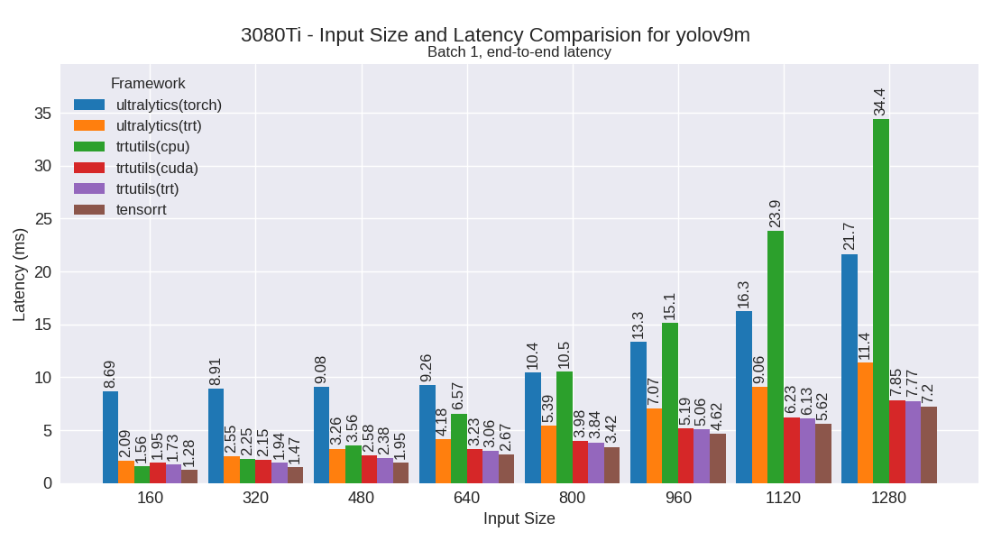 yolov9m performance plot