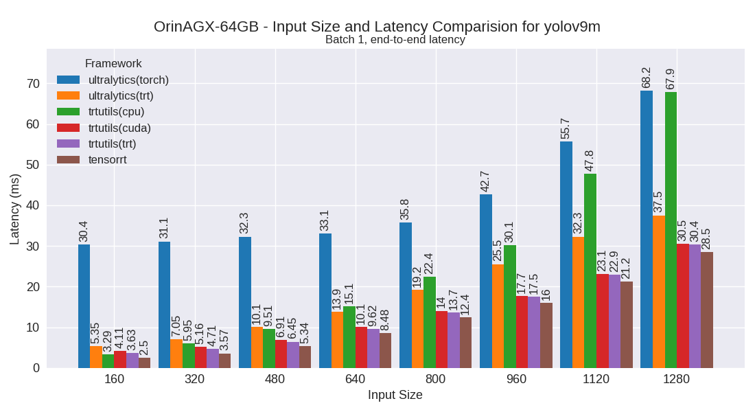 yolov9m performance plot