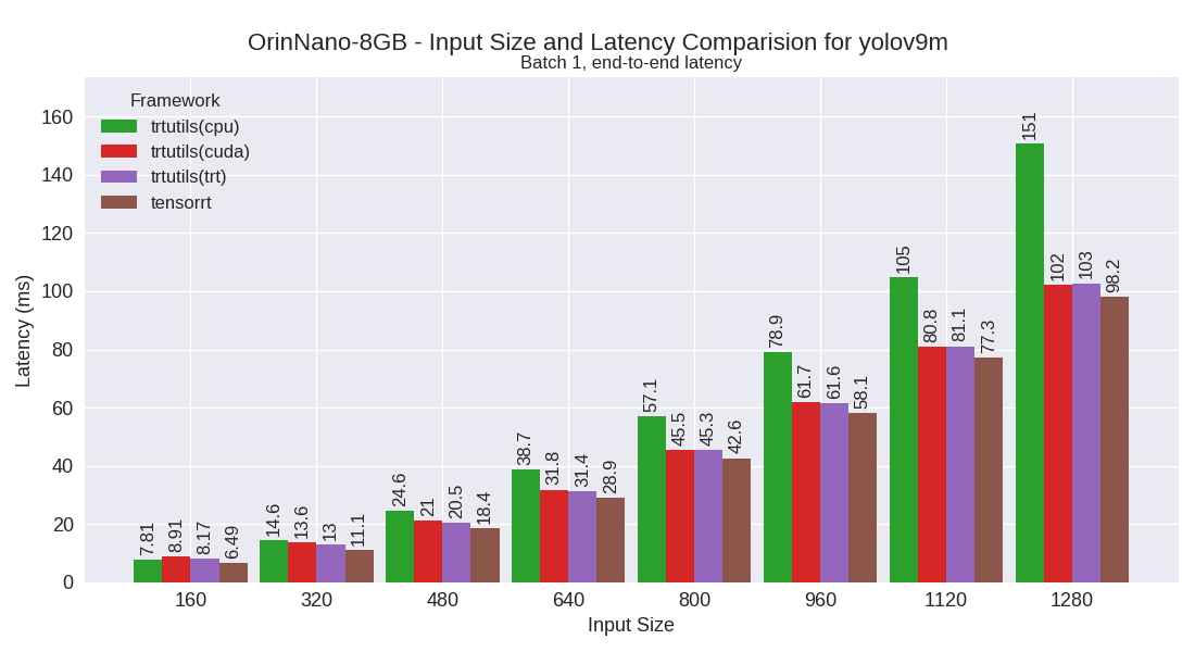 yolov9m performance plot