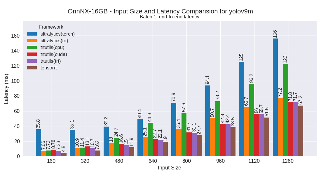 yolov9m performance plot