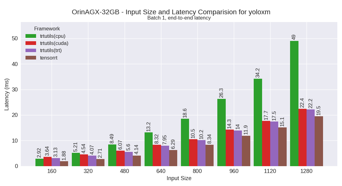 yoloxm performance plot