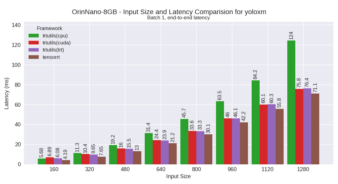 yoloxm performance plot