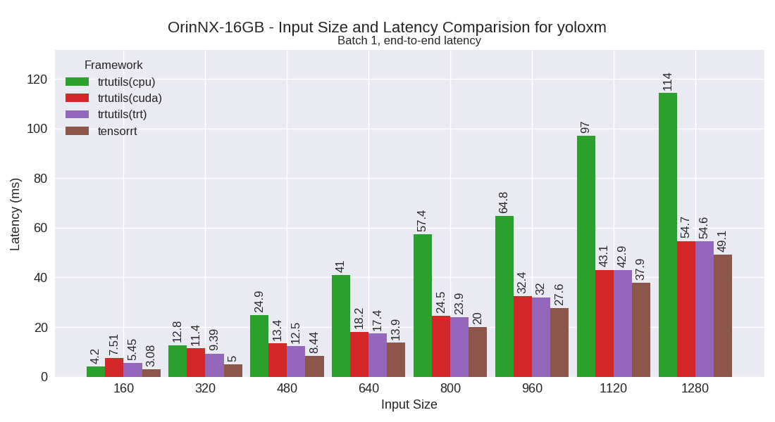 yoloxm performance plot