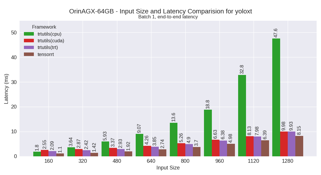 yoloxt performance plot