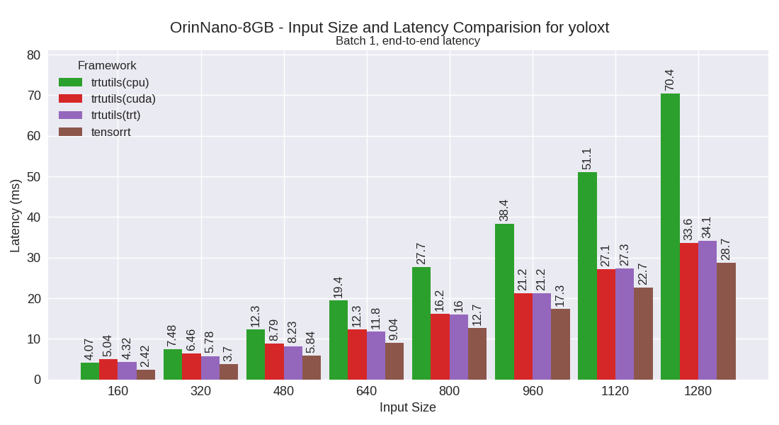 yoloxt performance plot