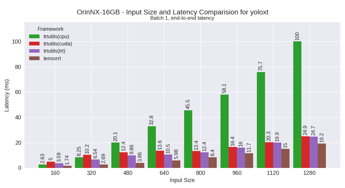 yoloxt performance plot