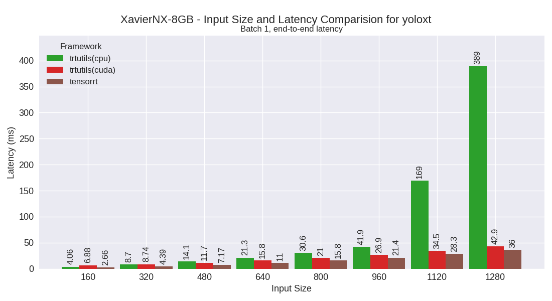 yoloxt performance plot
