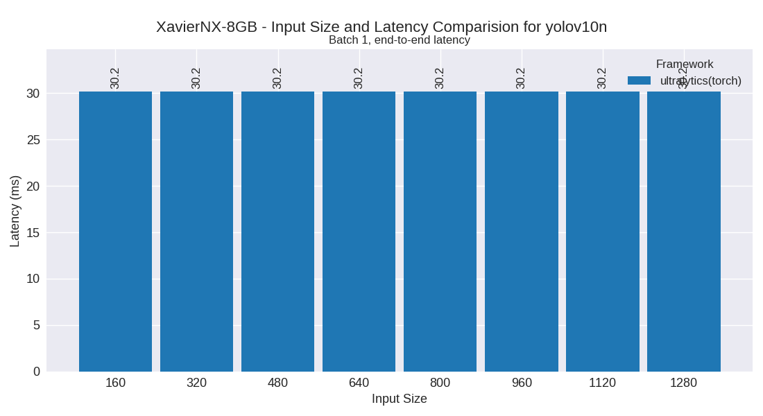 yolov10n performance plot