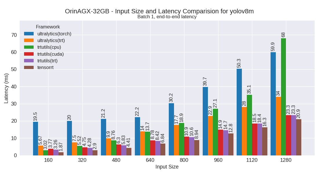 yolov8m performance plot