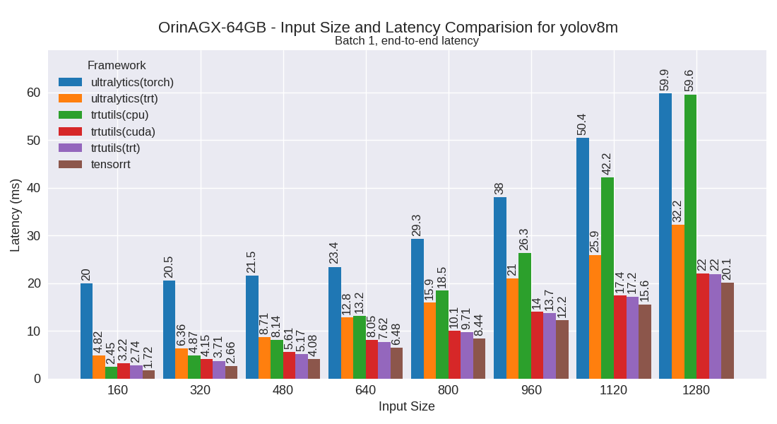 yolov8m performance plot