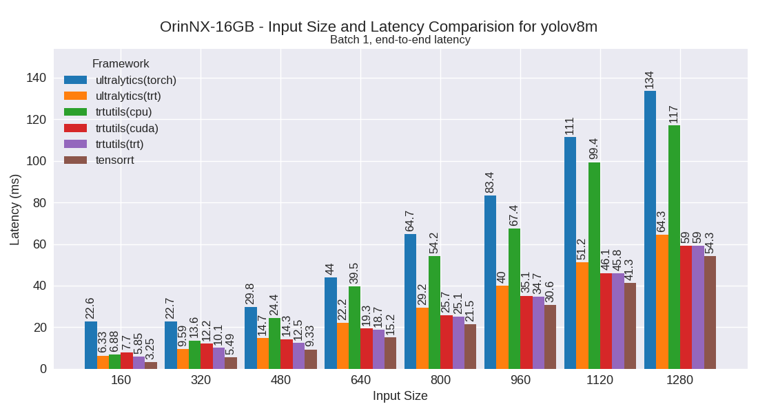 yolov8m performance plot
