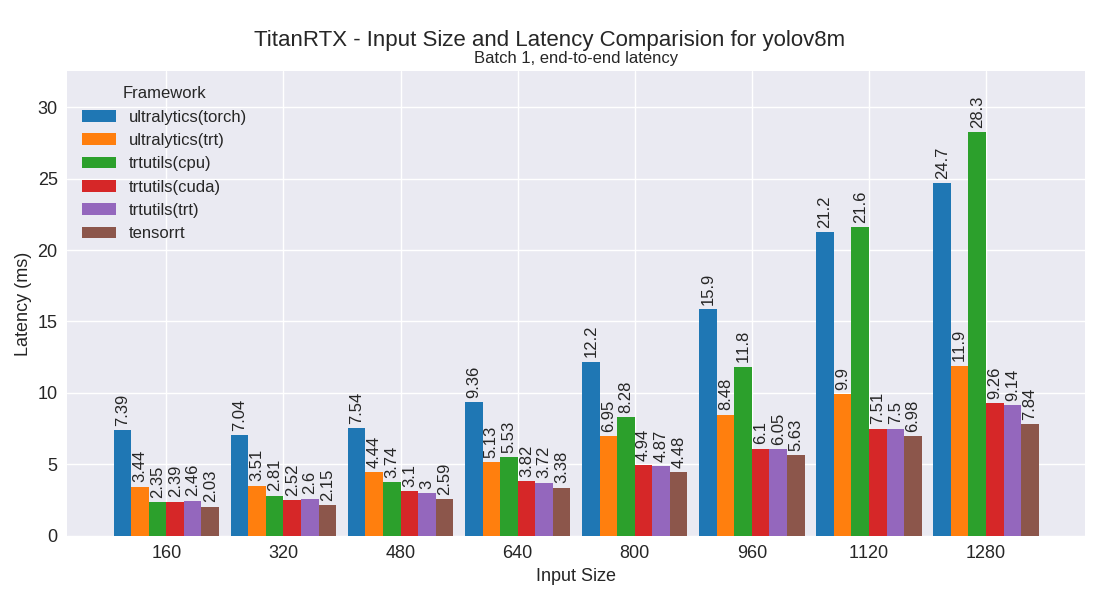 yolov8m performance plot
