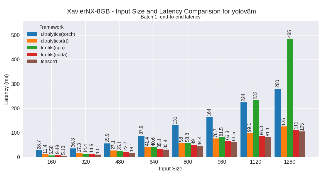 yolov8m performance plot