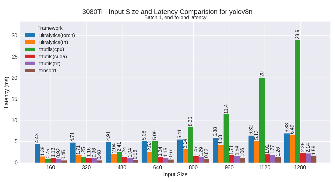 yolov8n performance plot