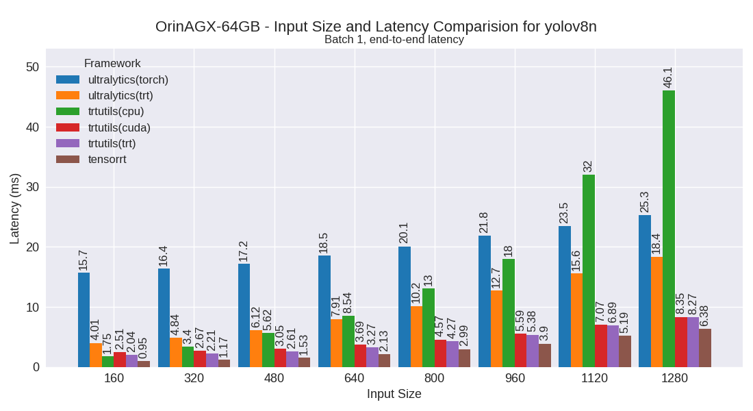yolov8n performance plot