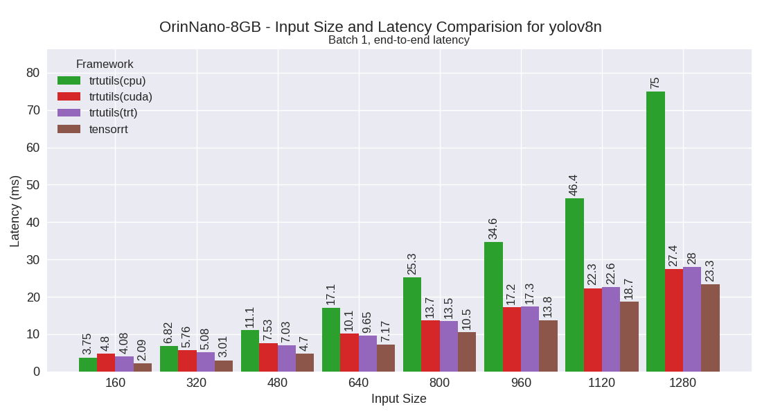 yolov8n performance plot