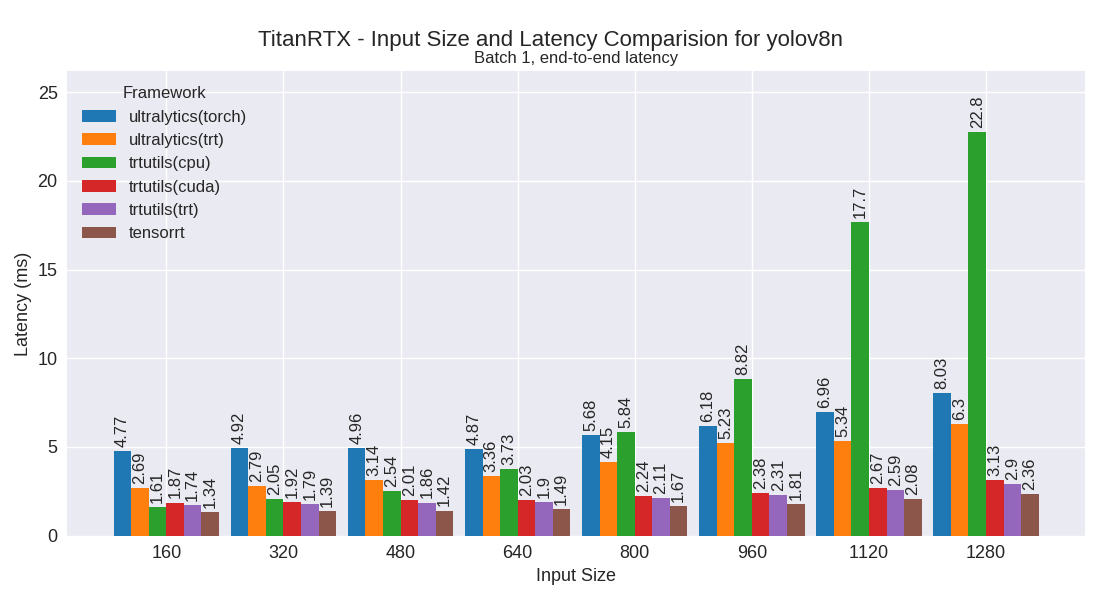 yolov8n performance plot