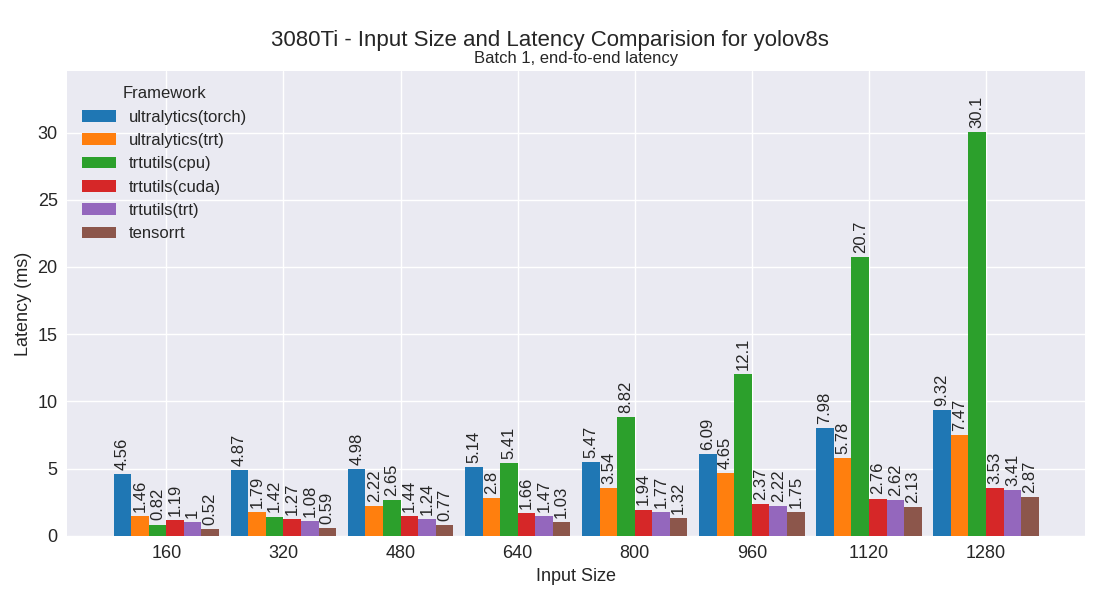 yolov8s performance plot