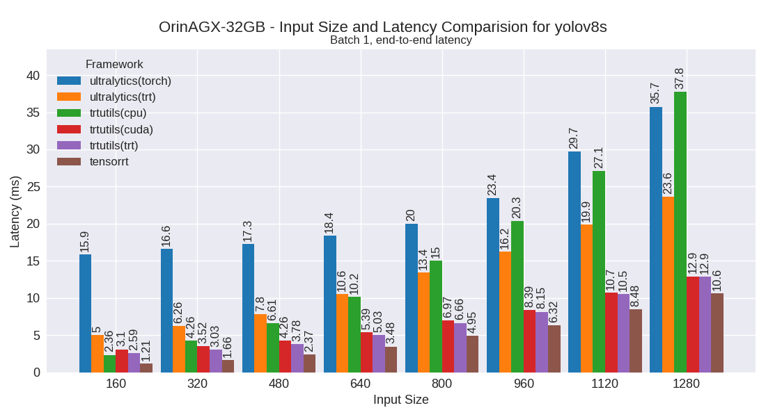 yolov8s performance plot