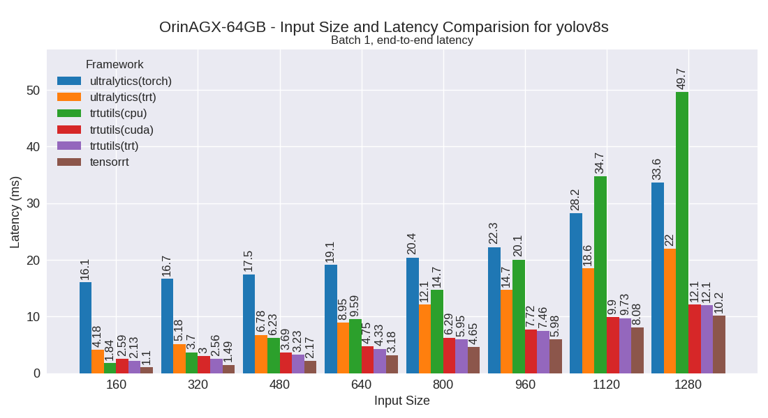 yolov8s performance plot