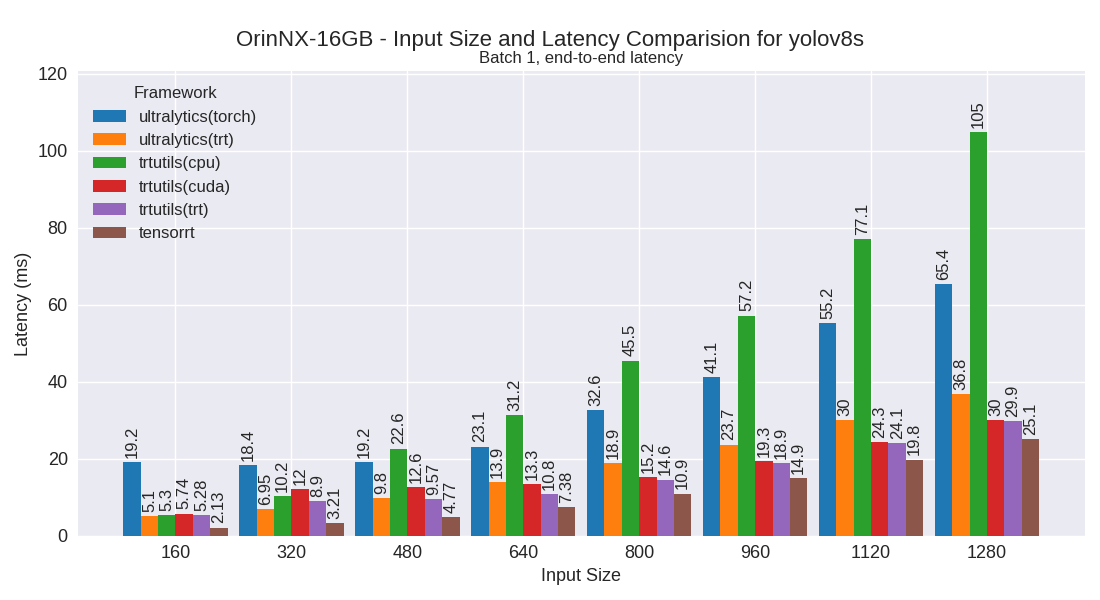 yolov8s performance plot