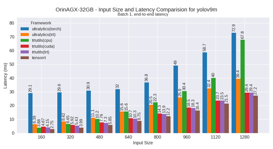 yolov9m performance plot
