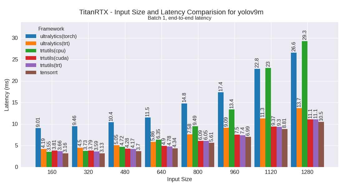 yolov9m performance plot