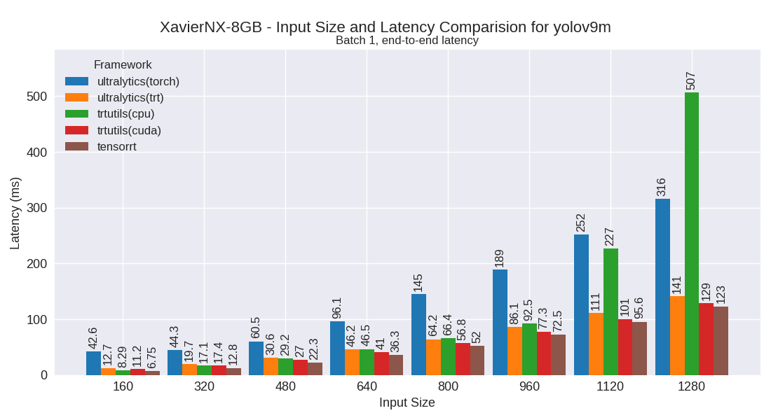 yolov9m performance plot