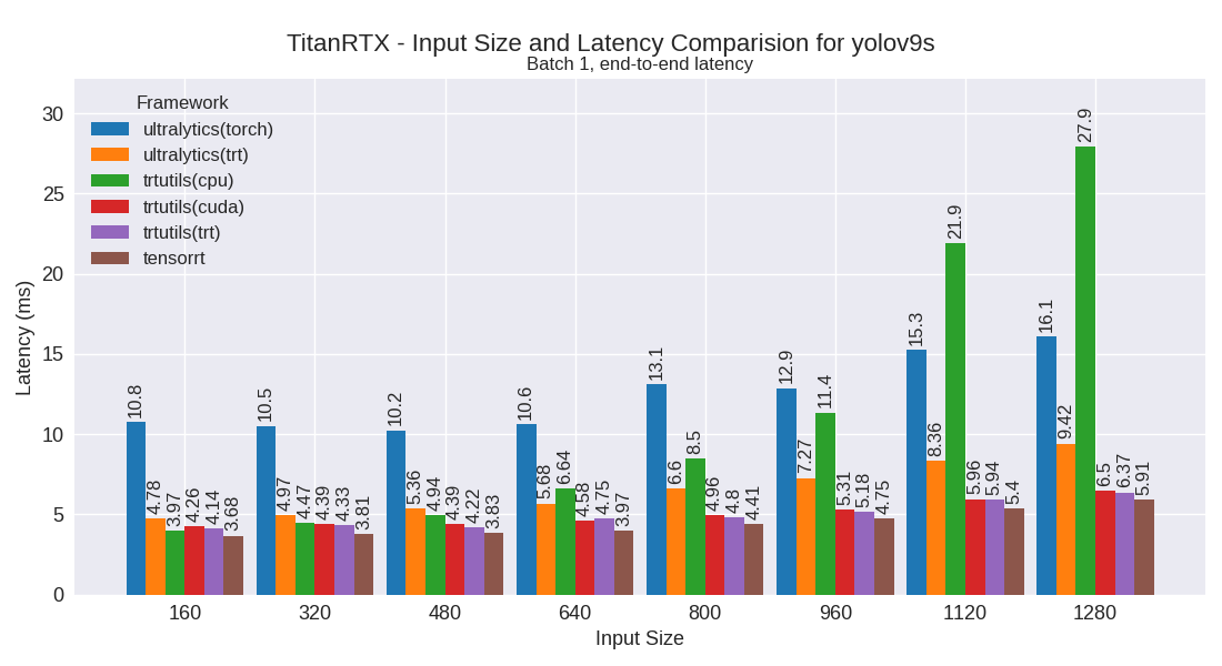 yolov9s performance plot