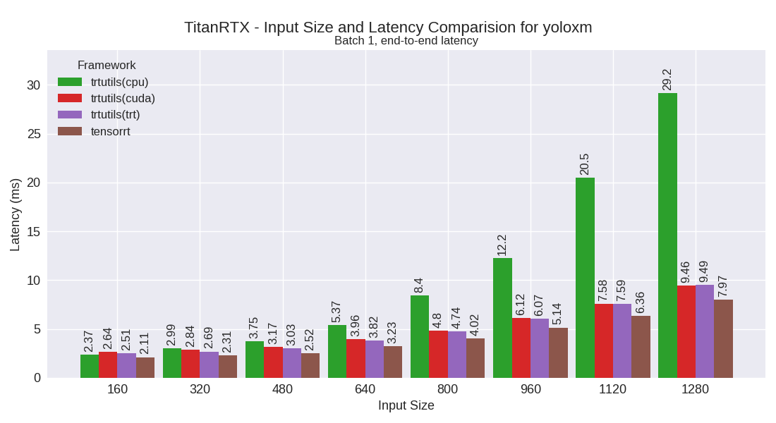 yoloxm performance plot
