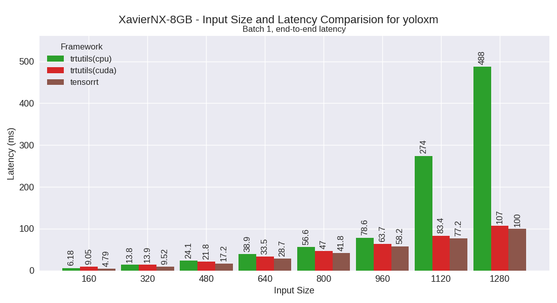 yoloxm performance plot