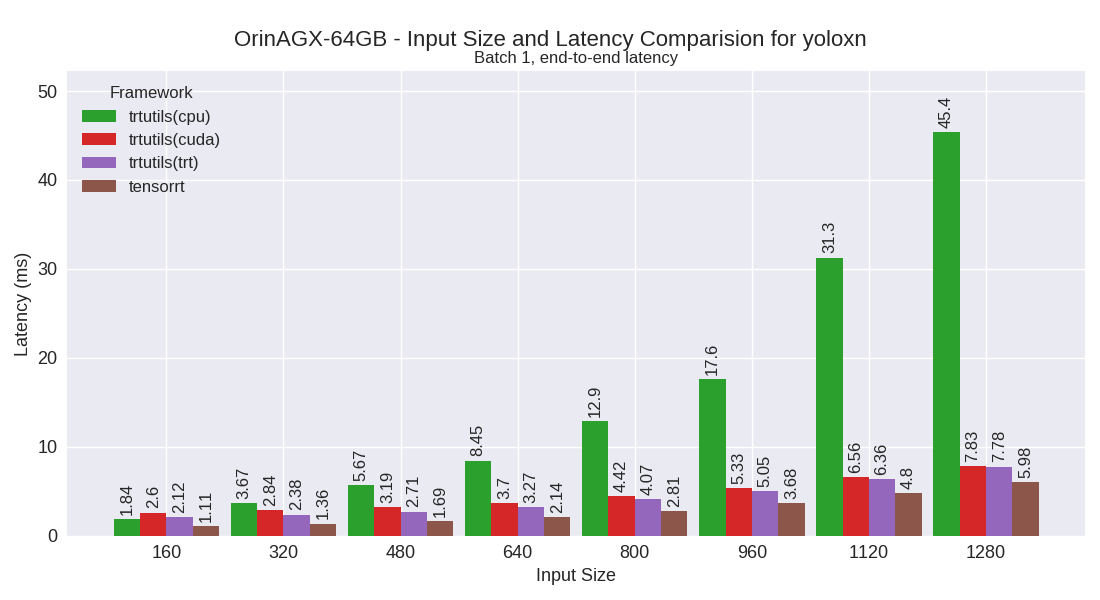 yoloxn performance plot