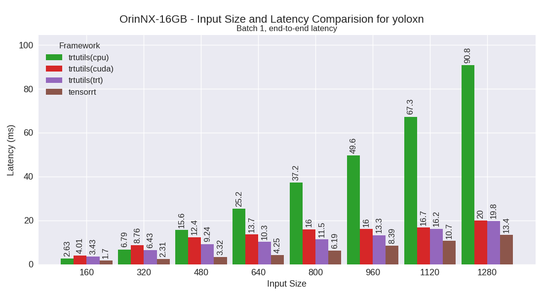 yoloxn performance plot