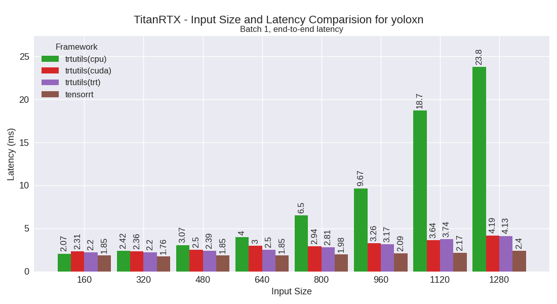 yoloxn performance plot