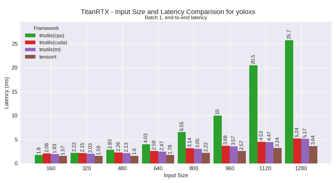 yoloxs performance plot