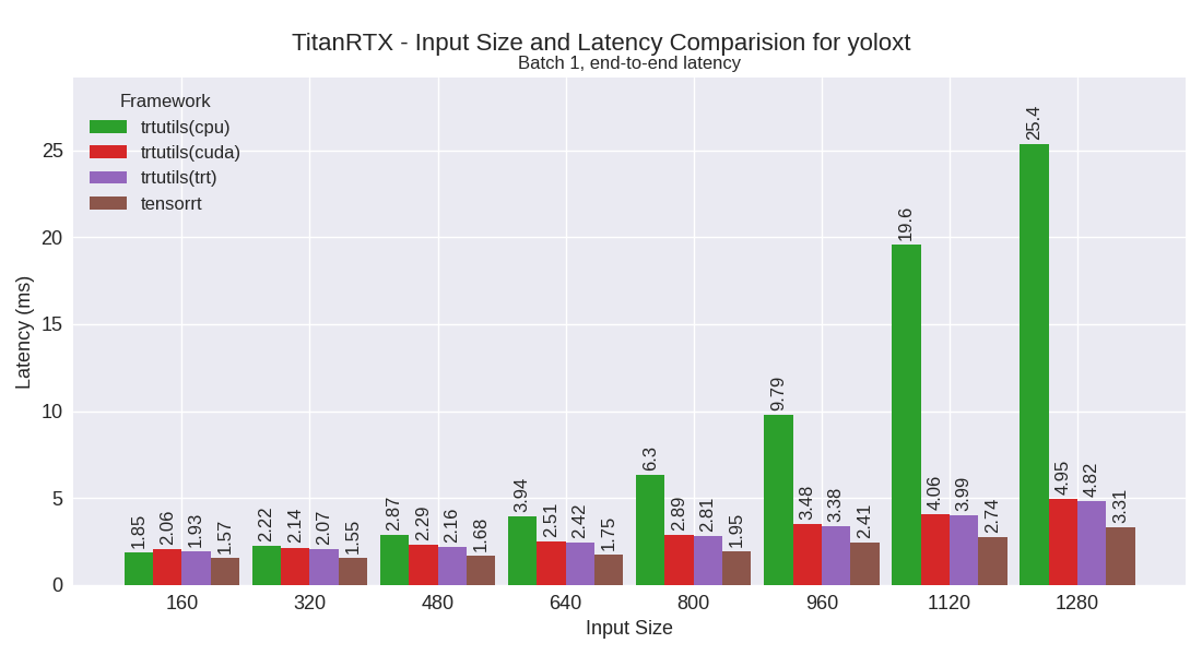 yoloxt performance plot